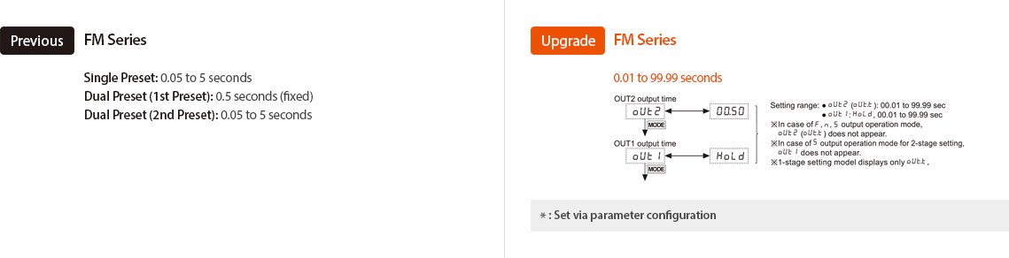 Previous : FM Series, Upgrade : FM Series - See below for details