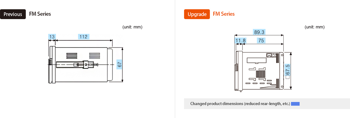Previous : FM Series, Upgrade : FM Series *Changed product dimensions (reduced rear-length, etc.)