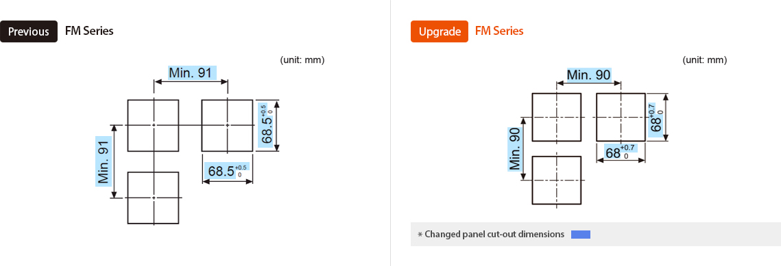 Previous : FM Series, Upgrade : FM Series *Changed panel cut-out dimensions