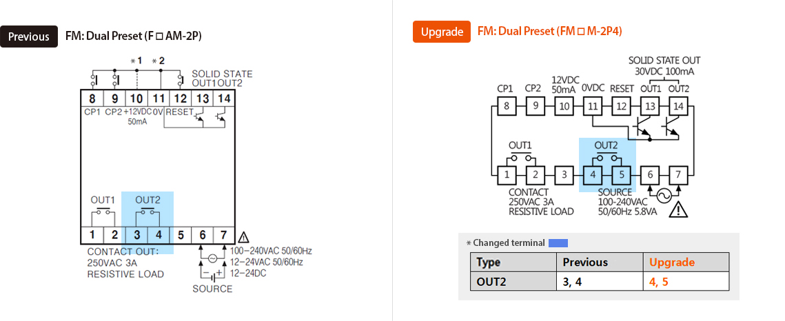 Previous : FM Dual Preset (F□AM-2P), Upgrade : FM Dual Preset (FM□M-2P4) - See below for details