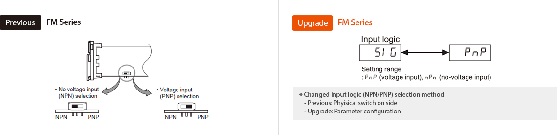 Previous : FM Series, Upgrade : FM Series *Changed input logic (NPN/PNP) selection method - Previous : Physical switch on side, - Upgrade : Parameter configuration