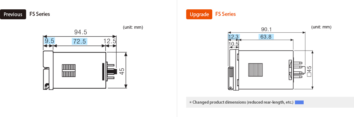 Previous : FS Series, Upgrade : FS Series *Changed product dimensions (reduced rear-length,etc.)