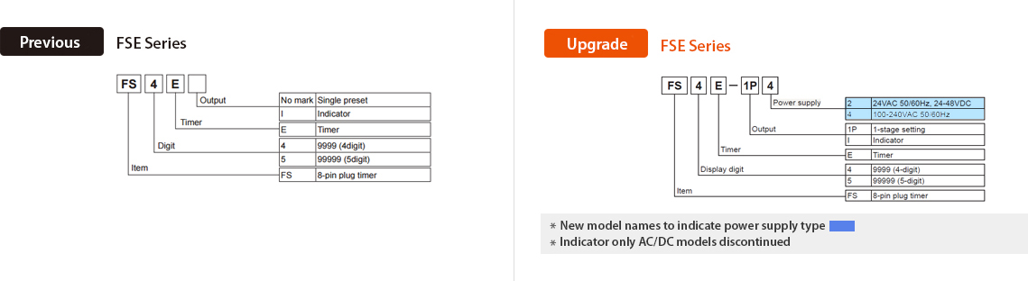 Previous : FSE Series, Upgrade : FSE Series Ordring Information - See below for details