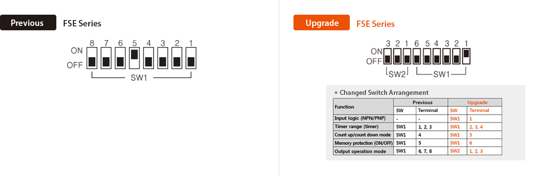 Previous : FSE Series, Upgrade : FSE Series DIP Switch Arrangement - See below for details