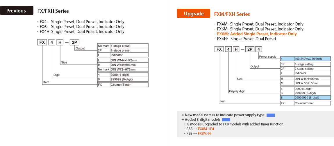 Previous : FX/FXH Series, Upgrade : FXM/FXH Series Ordering Information - See below for details