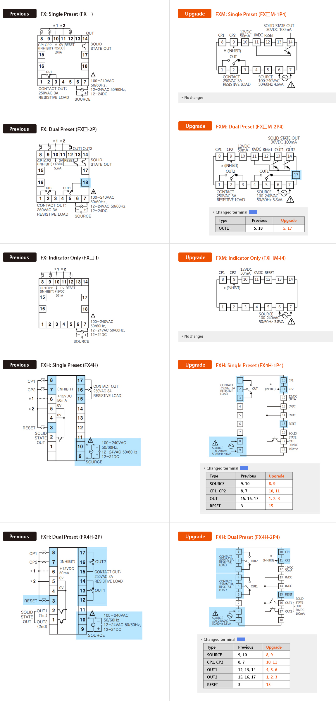Previous : FX Series, Upgrade : FXM Series Connection diagram - See below for details