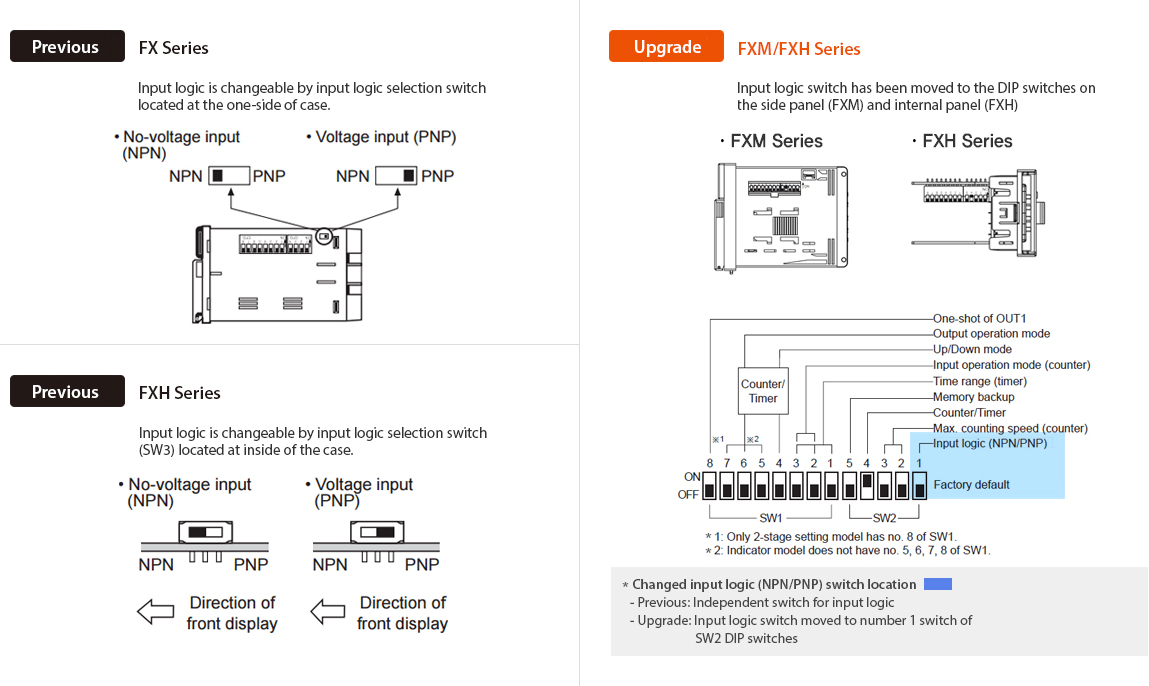 Previous : FX Series, Previous : FXH Series, Upgrade : FXM/FXH Series  - See below for details