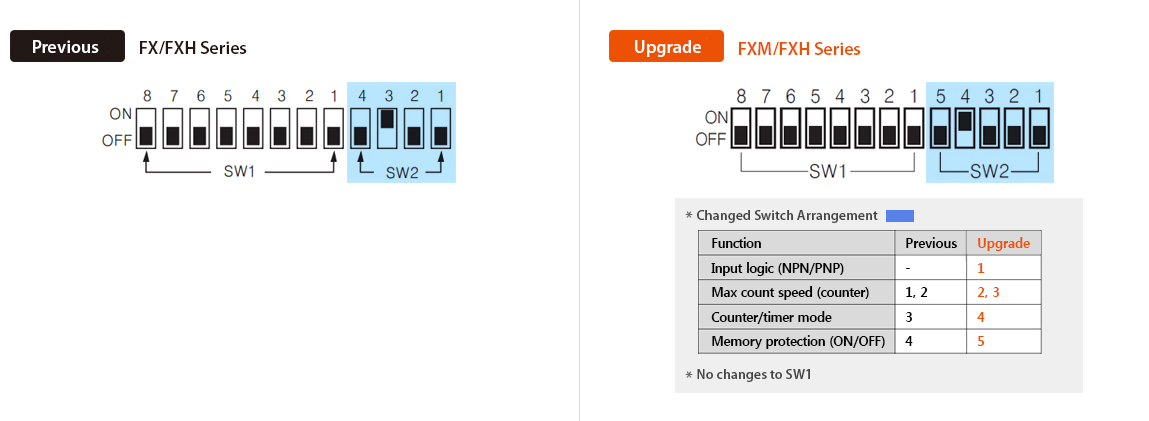 Previous : FX/FXH Series, Upgrade : FXM/FXH Series  - See below for details