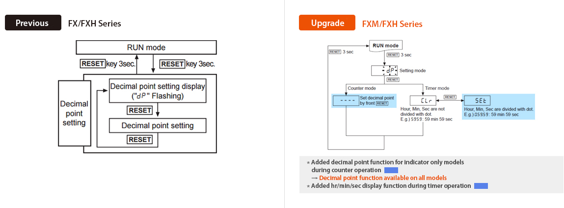 Previous : FX/FXH Series, Upgrade : FXM/FXH Series - See below for details