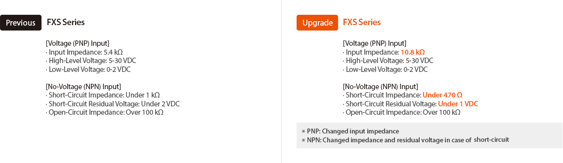 Previous:FXS Series, Upgrade:FXS Series - See below for details