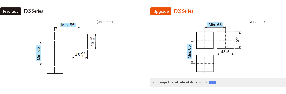 Previous:FXS Series, Upgrade:FXS Series *Changed panel cut-out dimensions