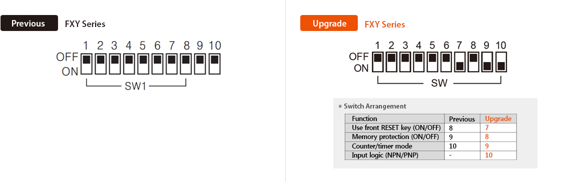 Previous : FXY Series, Upgrade : FXY Series - See below for details