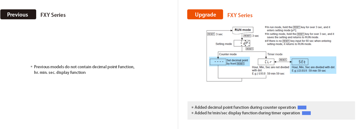 Previous : FXY Series, Upgrade : FXY Series - See below for details