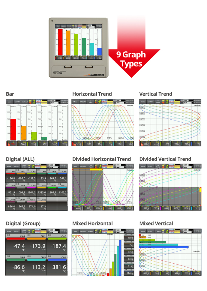9 Different Measurement Graphs