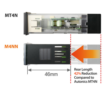 ความยาวด้านหลังลดลง 42% เมื่อเทียบกับ Autonics mt4n