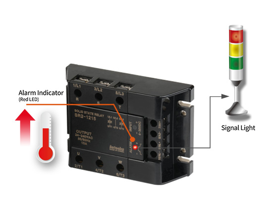Alarm Indicator(Red LED), Signal Light