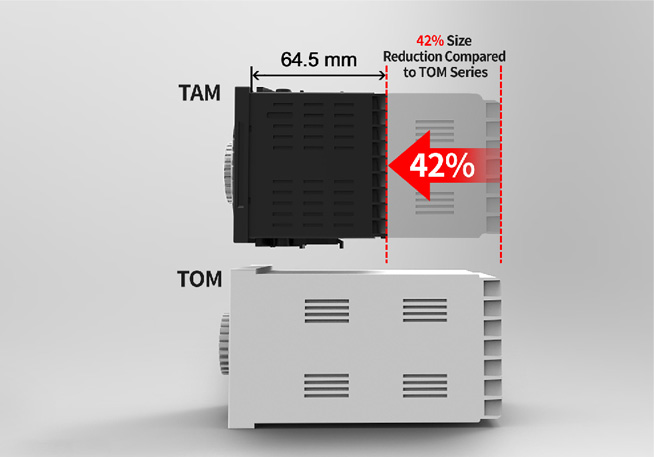 42% Size Reduction Compared to TOM Series