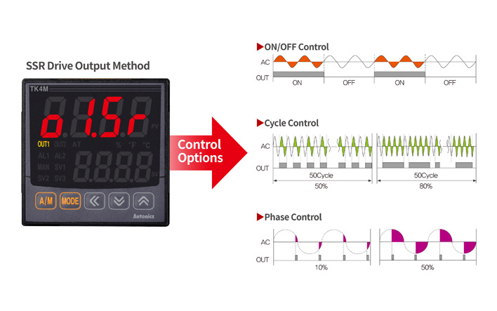Autonics TK4L-14CN 96x96 PID Temperature Controller Current or SSR Drive output 