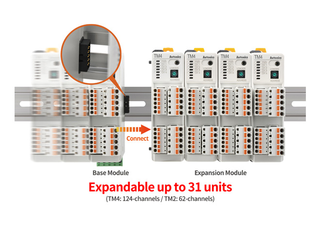 Expandable up to 31 units (TM4 : 124-channels/TM2 : 62-channels)