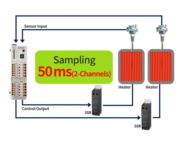 Sampling 50ms (2-Channels)