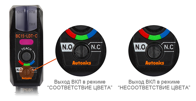 Выход ВКЛ в режиме “СООТВЕТСТВИЕ ЦВЕТА”, Выход ВКЛ в режиме “НЕСООТВЕТСТВИЕ ЦВЕТА”