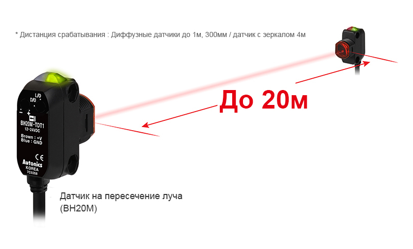 * Sensing distance : diffuse reflective type 1m, 300mm/retroreflective type 4m, Through-beam Type (BH20M) : Up to 20m