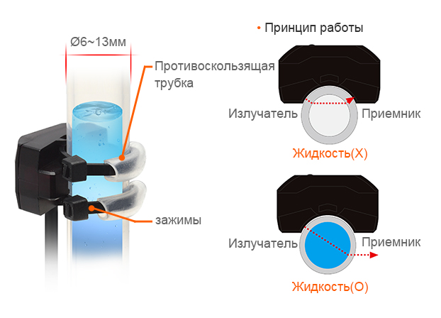 Liquid Level Detection In Transparent Pipes
