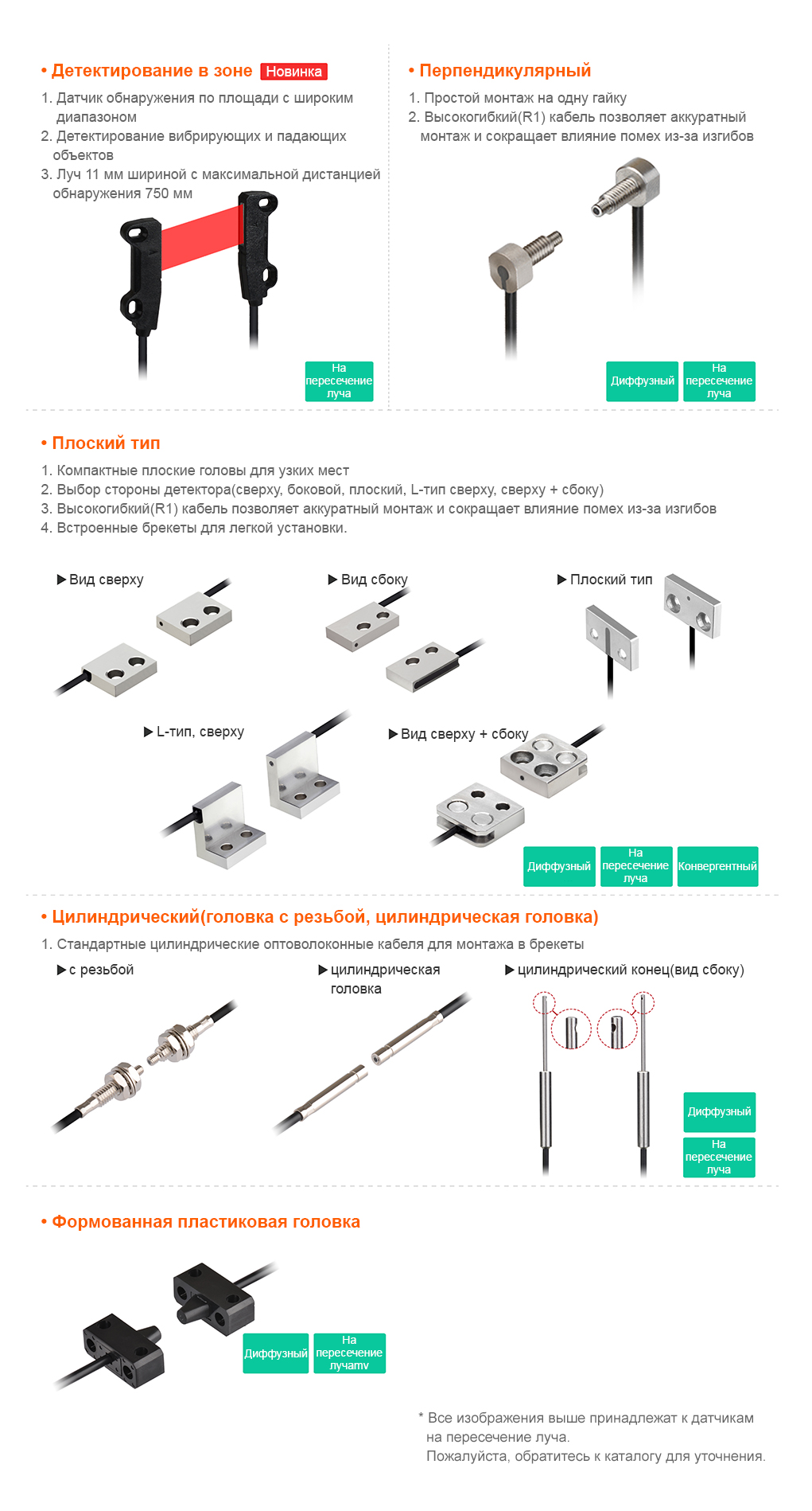 Six Cable Head Types Available : See below for more details