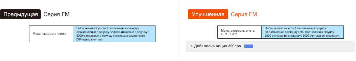 Предыдущая модель : FM Series, Обновление : FM Series - See below for details