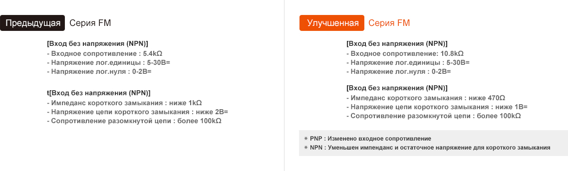 Предыдущая модель : FM Series, Обновление : FM Series - See below for details