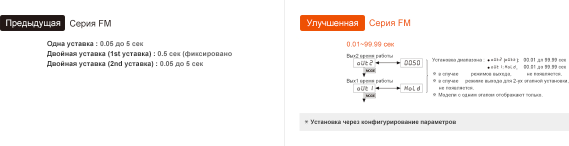 Предыдущая модель : FM Series, Обновление : FM Series - See below for details