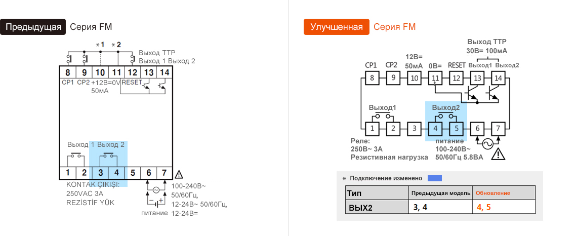 Предыдущая модель : FM Двойная установка (F□AM-2P), Обновление : FM Двойная установка (FM□M-2P4) - See below for details