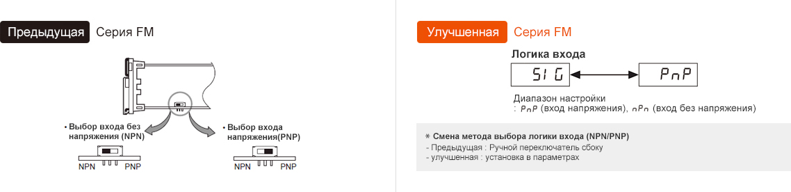Предыдущая модель : FM Series, Обновление : FM Series *Changed input logic (NPN/PNP) selection method - Предыдущая модель : Physical switch on side, - Обновление : Parameter configuration
