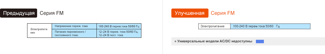 Предыдущая модель : FM Series, Обновление : FM Series - See below for details