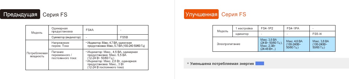 Предыдущая модель : FS Series, Обновление : FS Series - See below for details