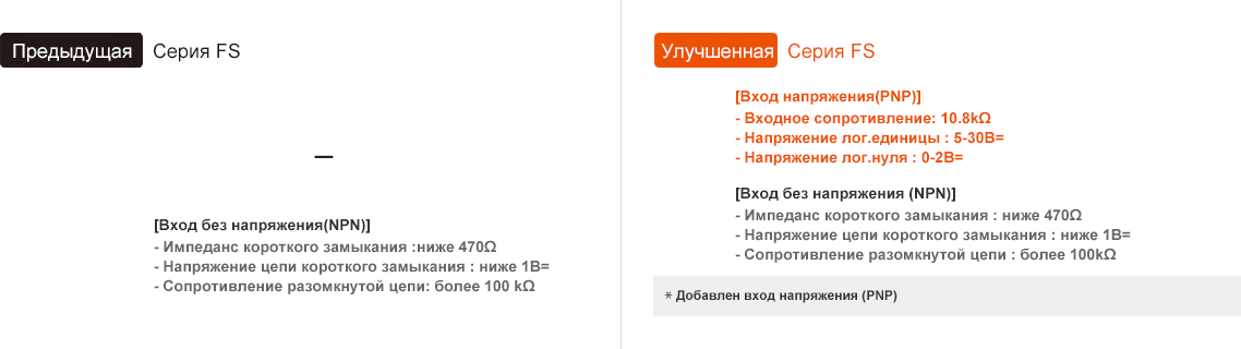 Предыдущая модель : FS Series, Обновление : FS Series - See below for details