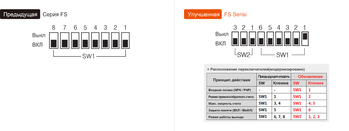 Предыдущая модель : FS Series, Обновление : FS Series - See below for details