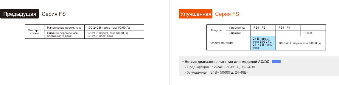 Предыдущая модель : FS Series, Обновление : FS Series - See below for details