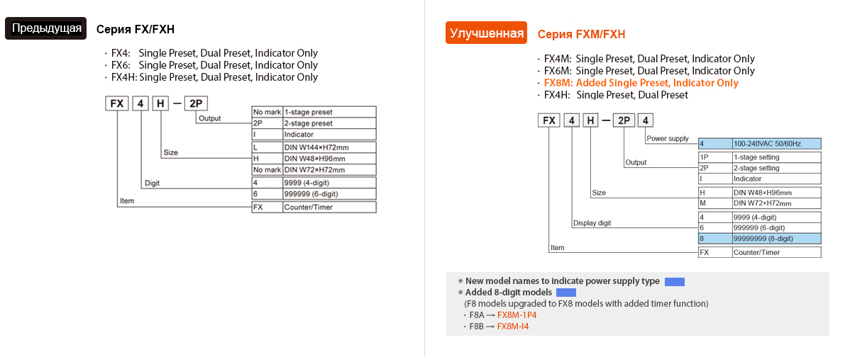 Предыдущая модель : FX/FXH Series, Обновление : FXM/FXH Series Ordering Information - See below for details