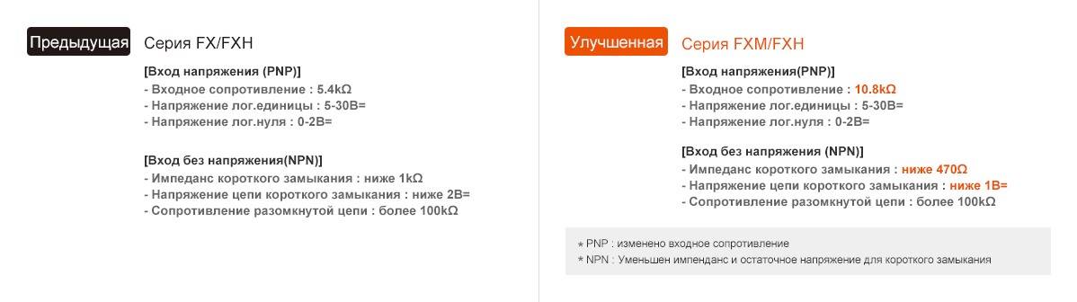 Предыдущая модель : FX/FXH Series, Обновление : FXM/FXH Series Input - See below for details