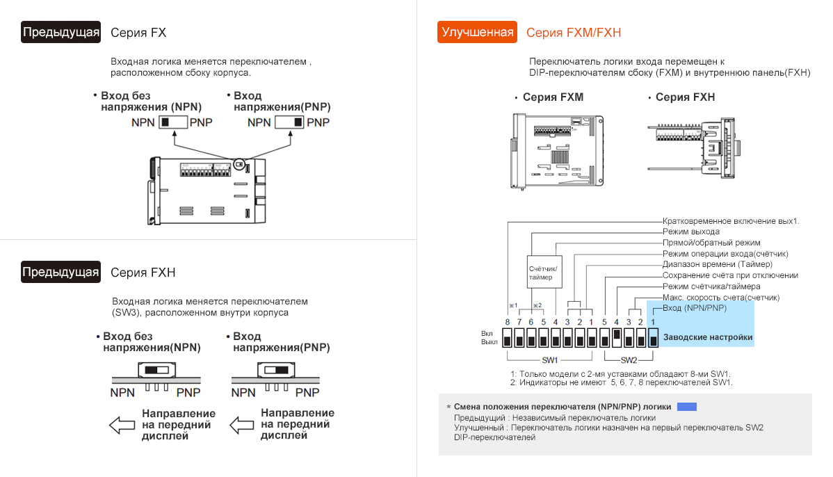 Предыдущая модель : FX Series, Предыдущая модель : FXH Series, Обновление : FXM/FXH Series - See below for details