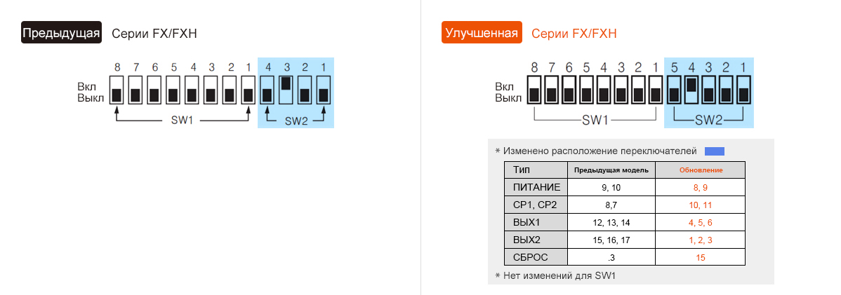 Предыдущая модель : FX/FXH Series, Обновление : FXM/FXH Series - See below for details