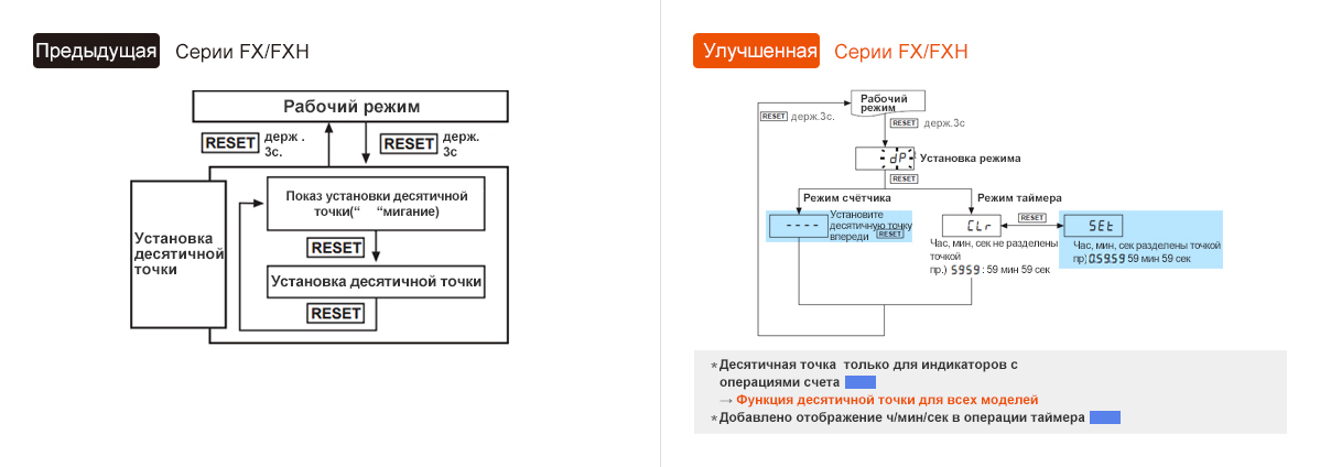 Предыдущая модель : FX/FXH Series, Обновление : FXM/FXH Series - See below for details