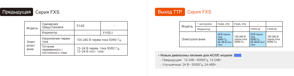 Предыдущая модель:FXS Series, Обновление:FXS Series - See below for details