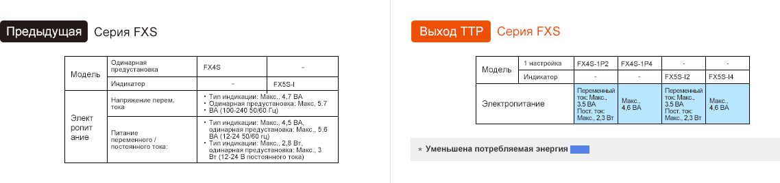 Предыдущая модель:FXS Series, Обновление:FXS Series - See below for details