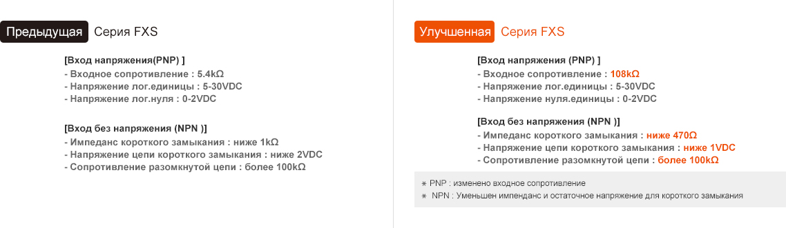 Предыдущая модель:FXS Series, Обновление:FXS Series - See below for details