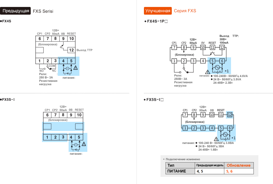 Предыдущая модель:FXS Series, Обновление:FXS Series