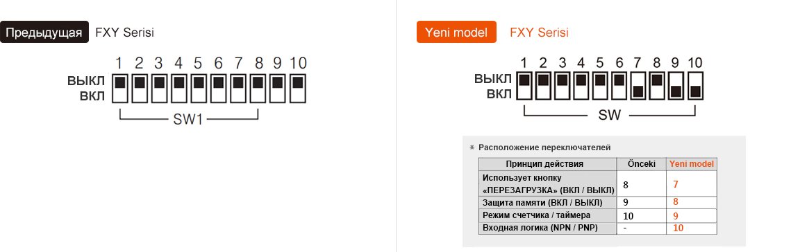 Предыдущая модель : FXY Series, Обновление : FXY Series - See below for details