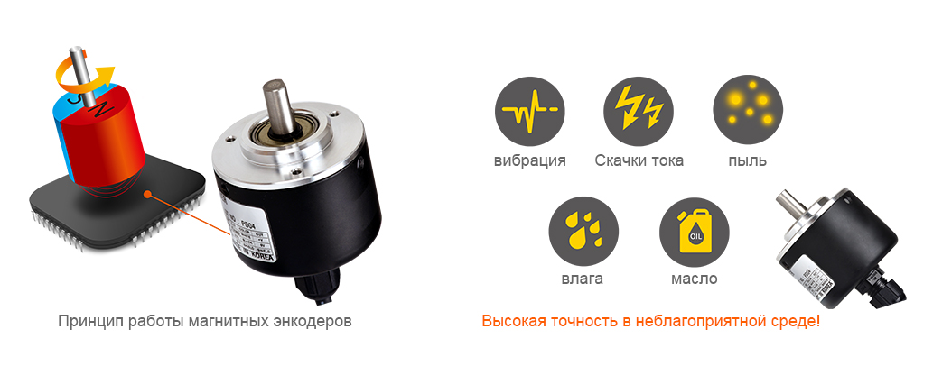 Working Principle of magnetic Encoders, High Precision Even in Hash Environments! : Vibration, Shock, Dust, Humidity, Oil