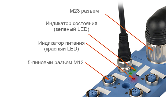 M23 Connector, Operation Indicator (Green LED), Power Indicator (Red LED), 5-Pin M12 Connector